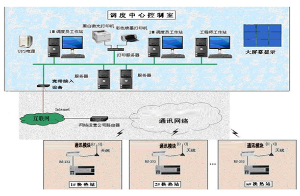 热网设施管理及水力计算系统